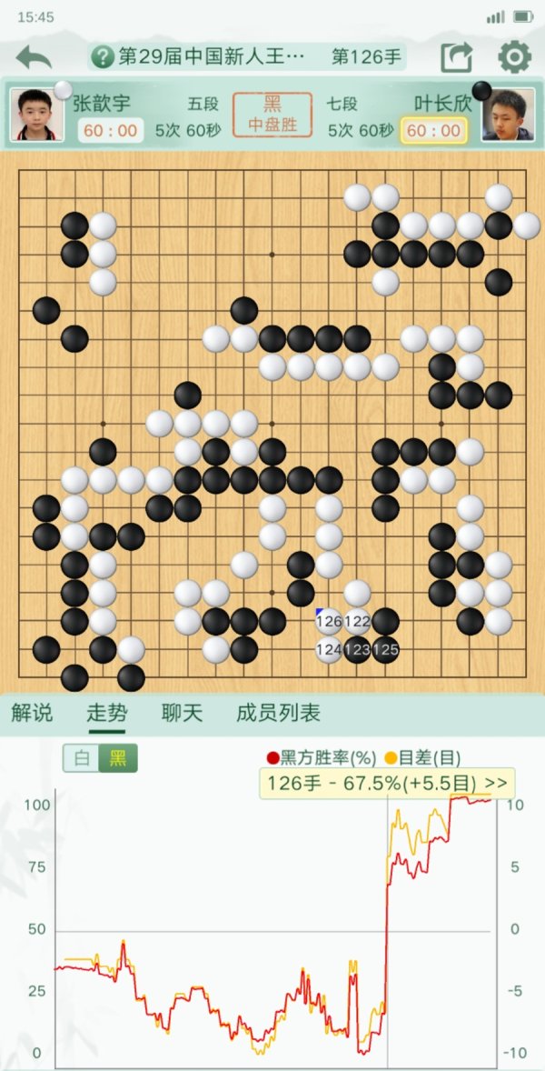 百事达配资 “05后”对决黑白子飞扬，谁将笑到最后？“马桥杯”新人王赛决赛启幕