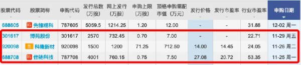 信弘优配 本周有3只新股申购 隐身涂料龙头来了