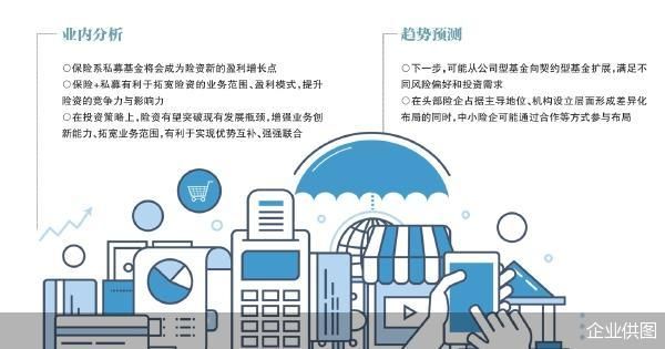 达人配资 保险系私募版图再扩容